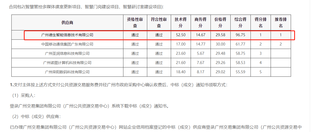 BG视讯BG喜提大标！ 智慧校园一卡通，助力广州市技师学院校园信息化建设